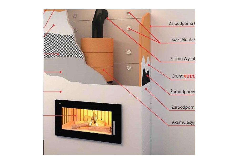 Płyty kominkowe - jakie płyty wybrać do obudowy kominka