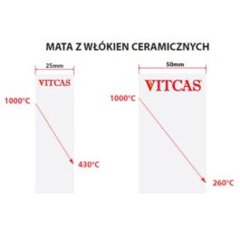 Co to jest izolacja i jak działa?