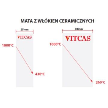 Co to jest izolacja i jak działa?